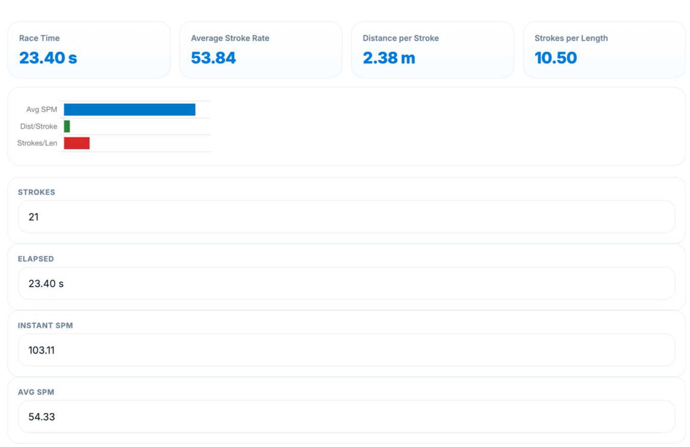 Swimmetrix analytics preview