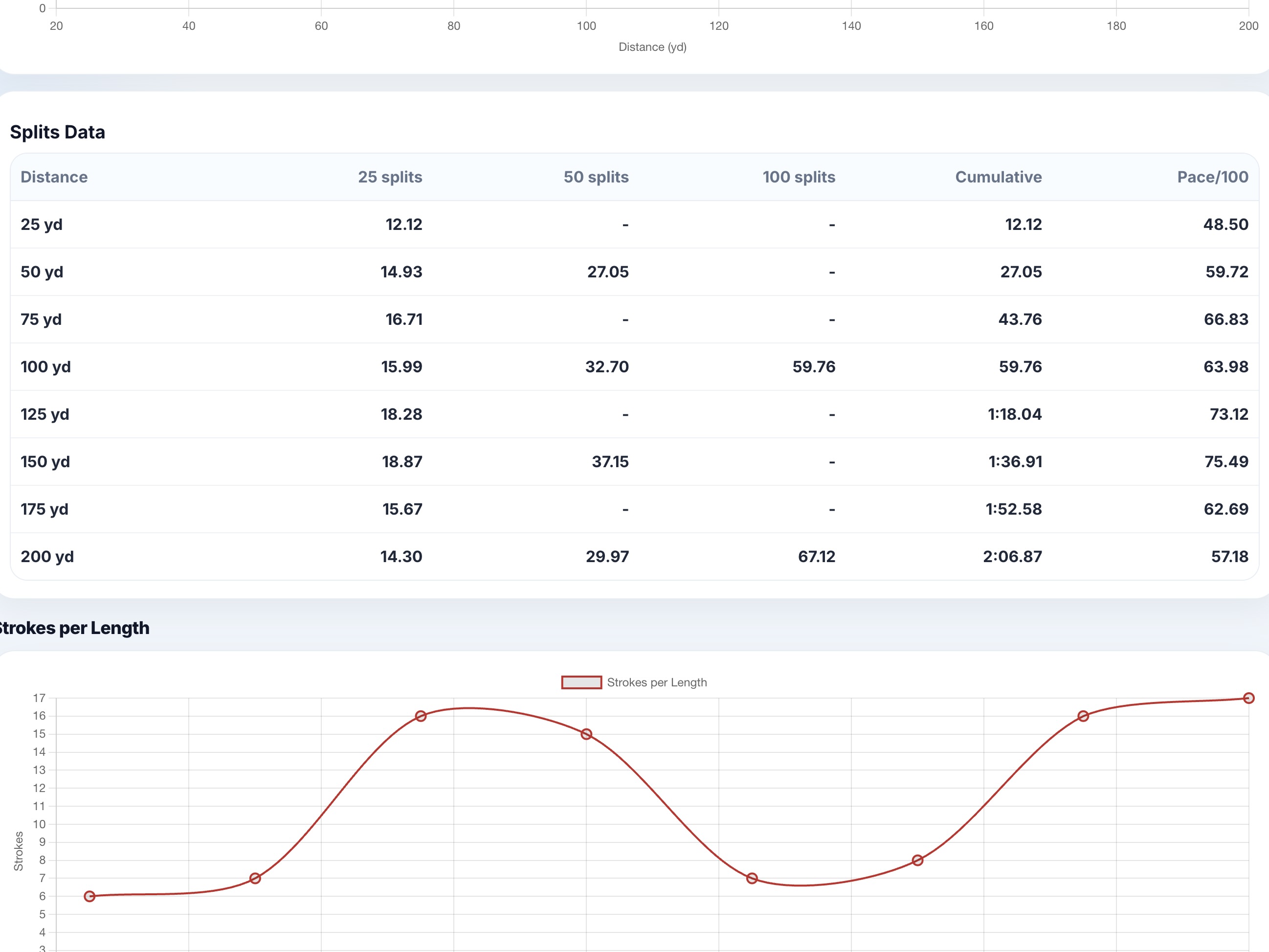StrokeLab screenshot 3