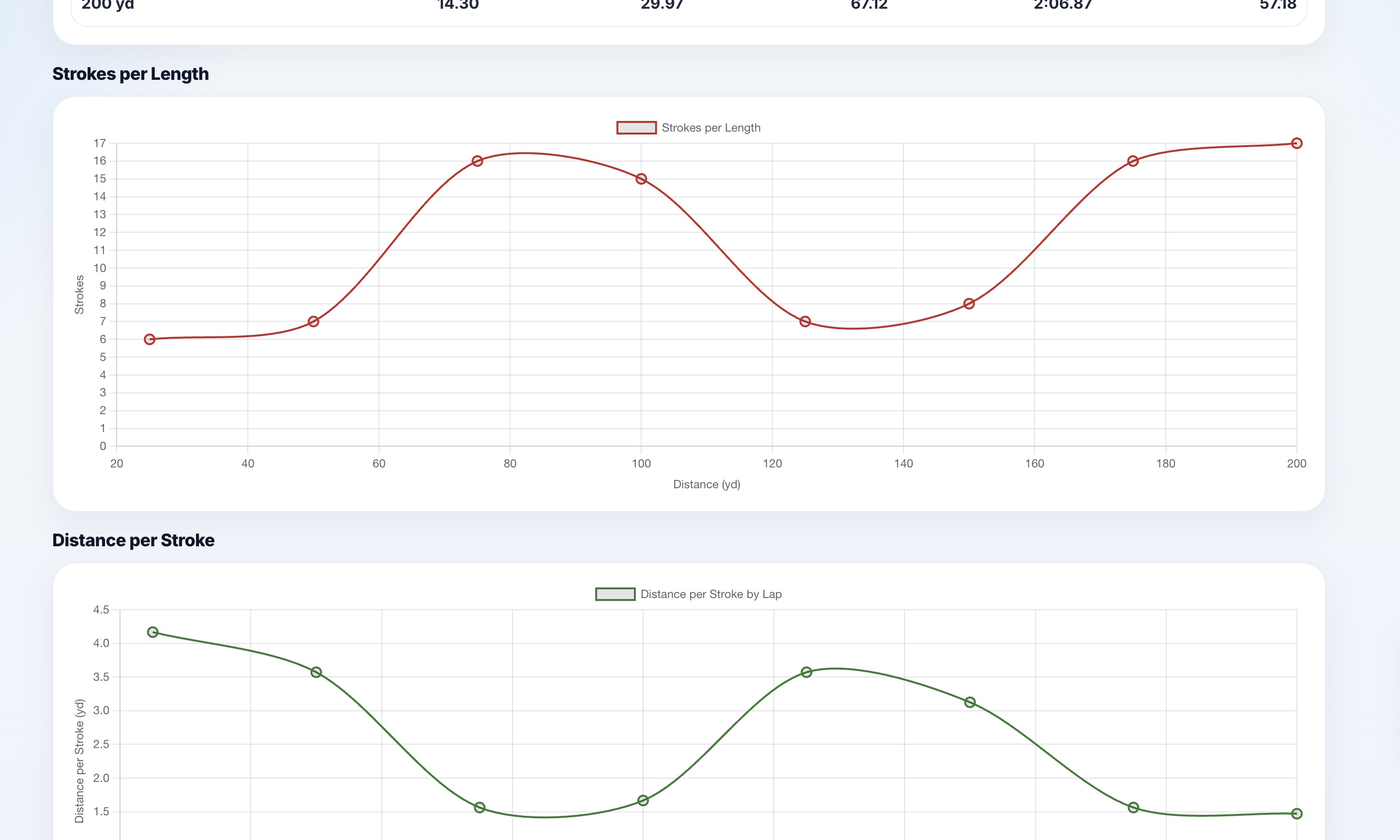 StrokeLab screenshot 4